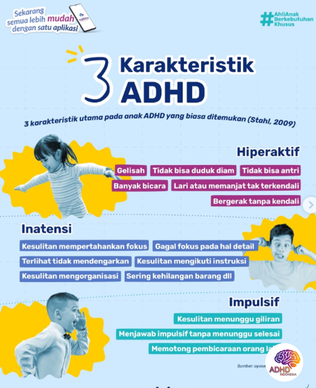 Jenis-Jenis ADHD dan Karakteristik Anak di Kota Sungai Penuh
