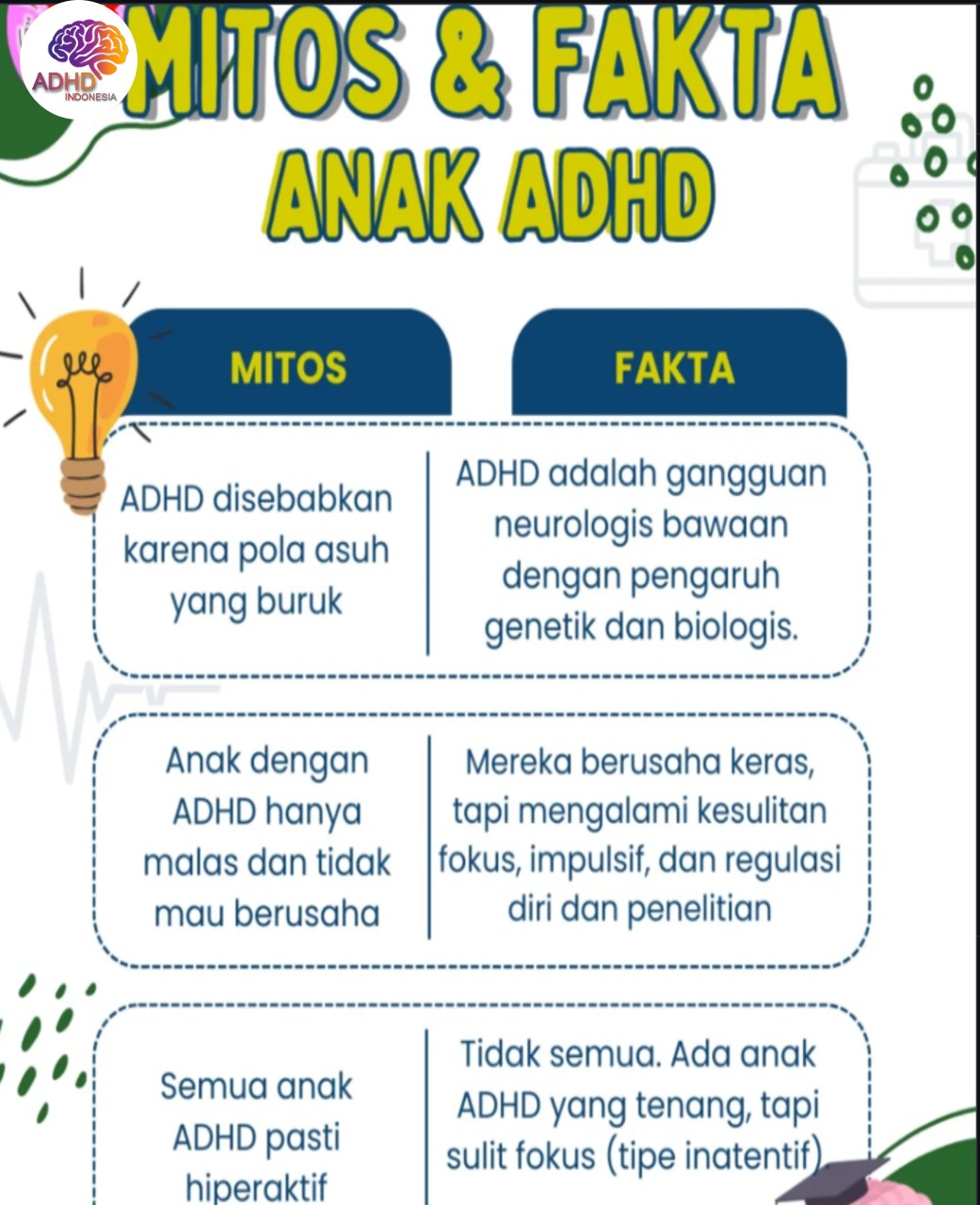 Mitos dan Fakta Seputar ADHD yang Beredar di Kota Sungai Penuh
